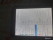 Ipad mini 4G 16gb bh tháng 8 lỗi nhẹ giá rẻ