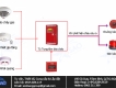 Chuyên tư vấn, thiết kế, thi công hệ thống báo cháy, chữa cháy và hệ thống chống sét