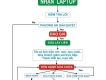 Sửa Chữa Laptop <<<66>>>