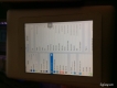 Ipad 2 16gb wifi 3G Bán 4tr800