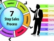 7 bước quy trình bán hàng chuyên nghiệp bạn nên biết