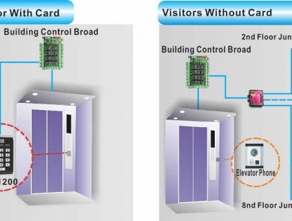 Digiplus tư vấn giải pháp chống sao chép copy thẻ từ thang máy