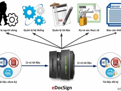 Số hoá tài liệu