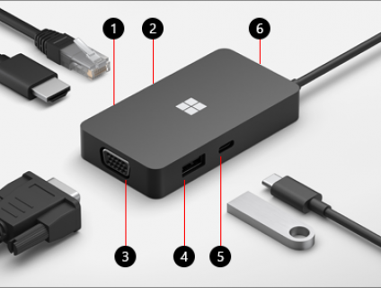 Cáp USB-c to HDMi , VGA , Mini Displayport to VGA , Lan , Travel Hub