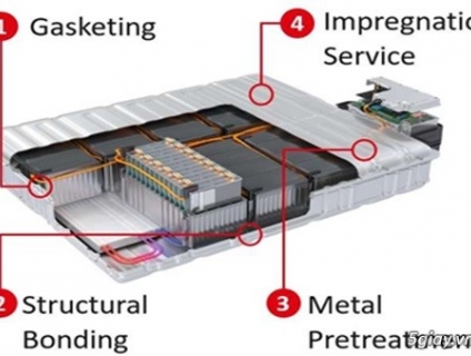 Giải pháp cho module pin (ev battery)