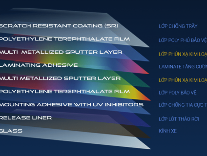 Mách Bạn Cấu Tạo Nên Phim Cách Nhiệt Ô Tô Cool N Lite