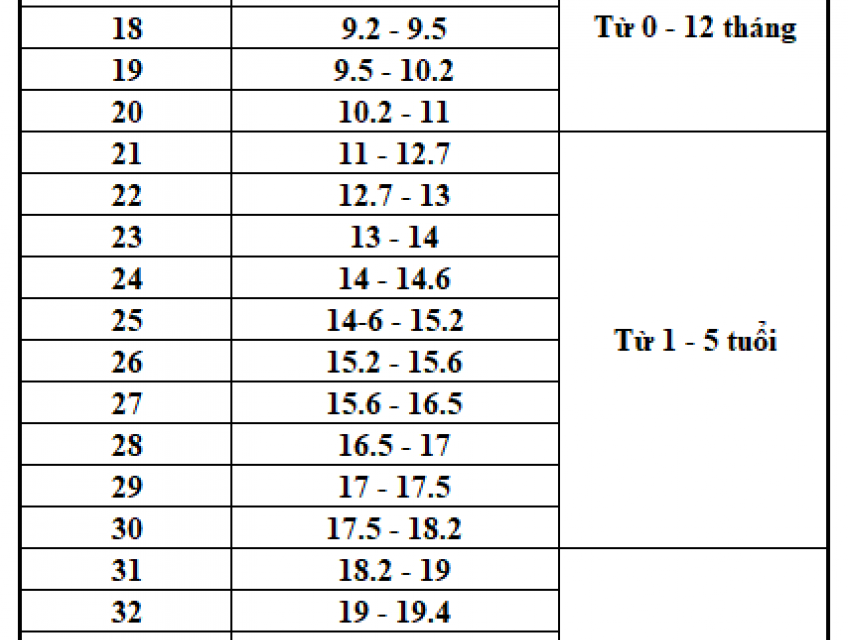 Cách chọn giày cho bé