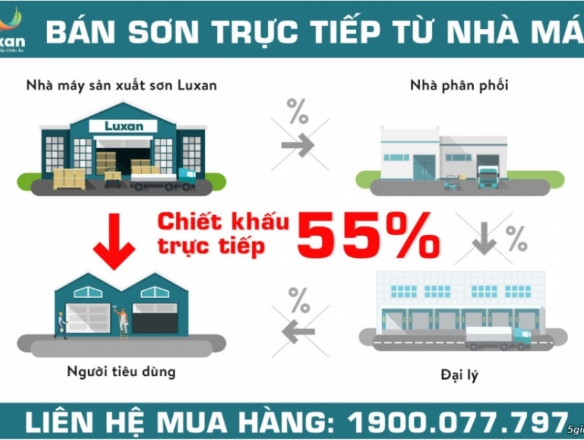 Mua sơn trực tiếp từ nhà máy tới người tiêu dùng