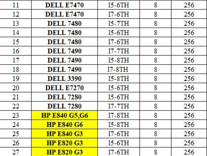 E có lô laptop DELL-HP-LENOVO Nhập US