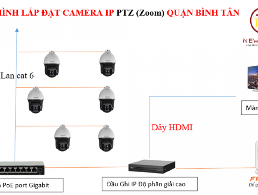 Lắp camera tại Quận Bình Tân uy tín, nhanh chóng, bảo hành 2 năm
