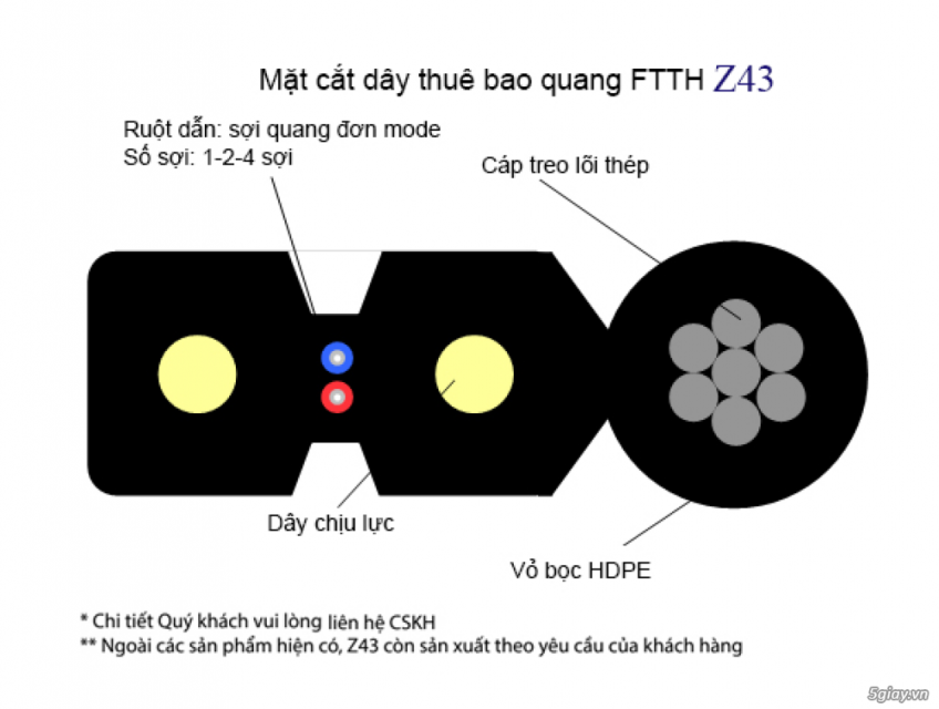 DÂY THUÊ BAO QUANG FTTH - Z43-BỘ QUỐC PHÒNG- Miền Trung