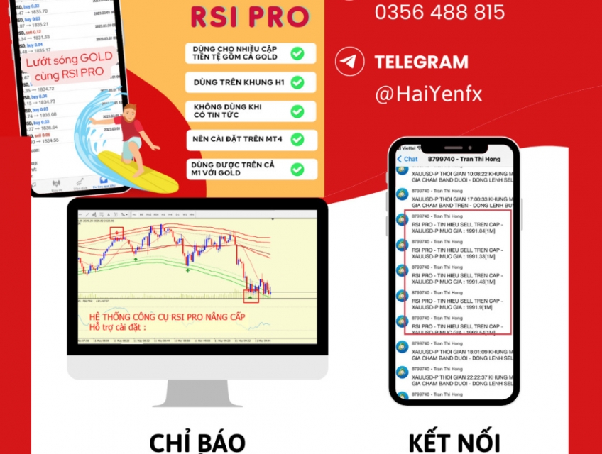 Công cụ RSI PRO- Đơn giản hóa giao dịch