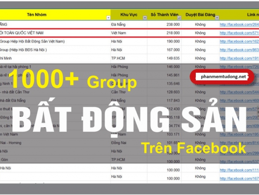 HỆ THỐNG NHÓM BẤT ĐỘNG SẢN LỚN NHẤT VIỆT NAM