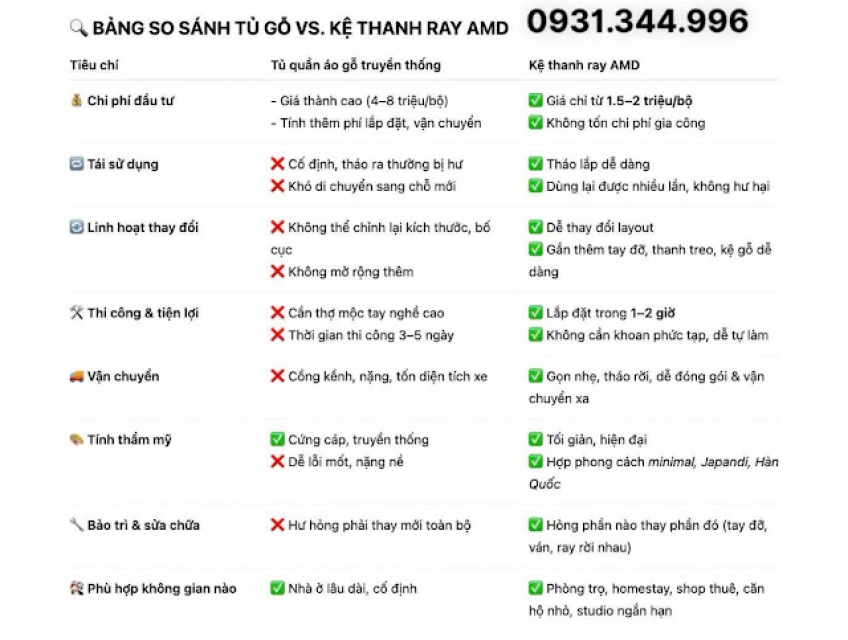 Bảng so sánh chi tiết giữa TỦ QUẦN ÁO GỖ và KỆ THANH RAY AMD