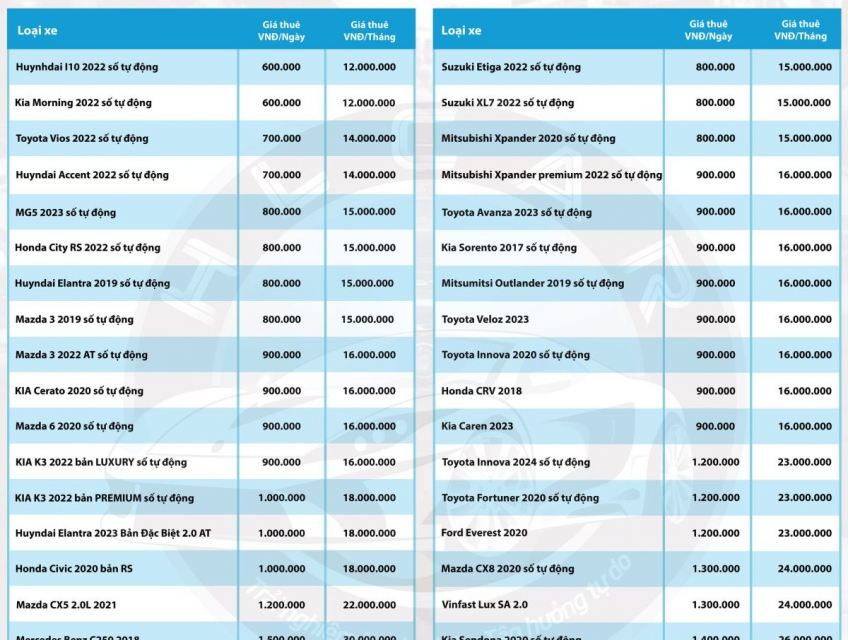 Cho thuê xe tự lái giá tốt tại TPHCM