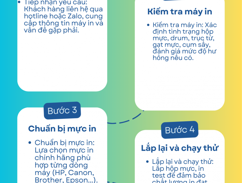 Dịch Vụ Sửa Chữa Máy In Bảo Trì Máy Tính Tại Quận Tân Phú