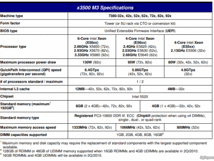 thanh lý máy chủ server IBM X3500 M3