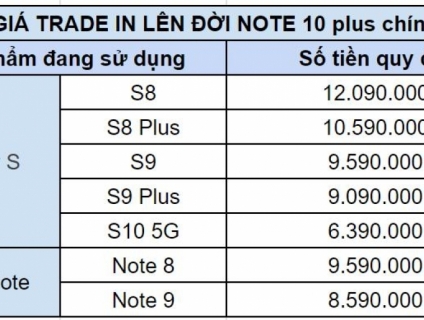 Chính sách thu cũ đổi mới lên Note 10 5G/10+ 5G/10 SSVN/10+ SSVN - NTS