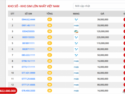 Ý nghĩa của sim tứ quý mà ai cũng nên sở hữu