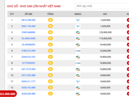 Ý nghĩa của sim tam hoa mang đến cho người dùng