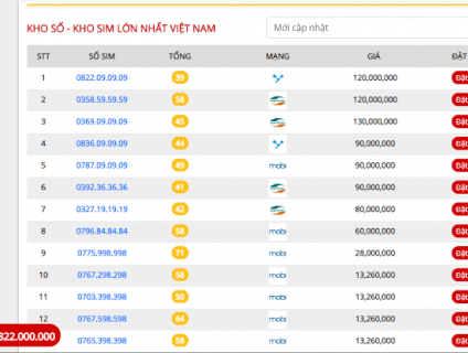 Những điều cần tỏ rõ khi chọn sim đẹp taxi