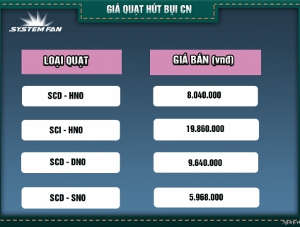 Báo giá quạt hút bụi công nghiệp mới nhất