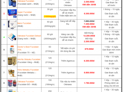 Fucoidan giá bao nhiêu?