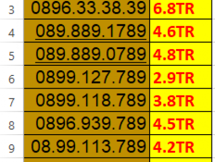 Sim trả trước mobifone, đầu số mới _ THÀNH CÔNG MỚI. LH: 0909.244.888