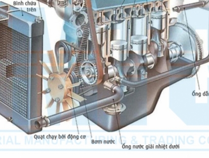 Nước làm mát động cơ ô tô