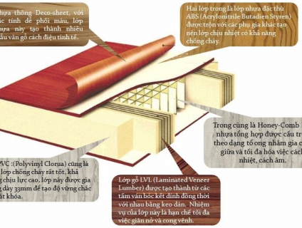 Cửa Nhựa ABS Tại Nhơn Trạch - Đồng Nai - Cửa Nhựa Hàn Quốc .