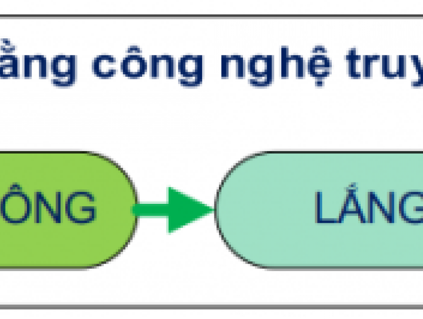 KWI- QUA DUY NHẤT 1 THIẾT BỊ GREE TÍCH HỢP 5 QUÁ TRÌNH XỬ LÝ NƯỚC THẢI