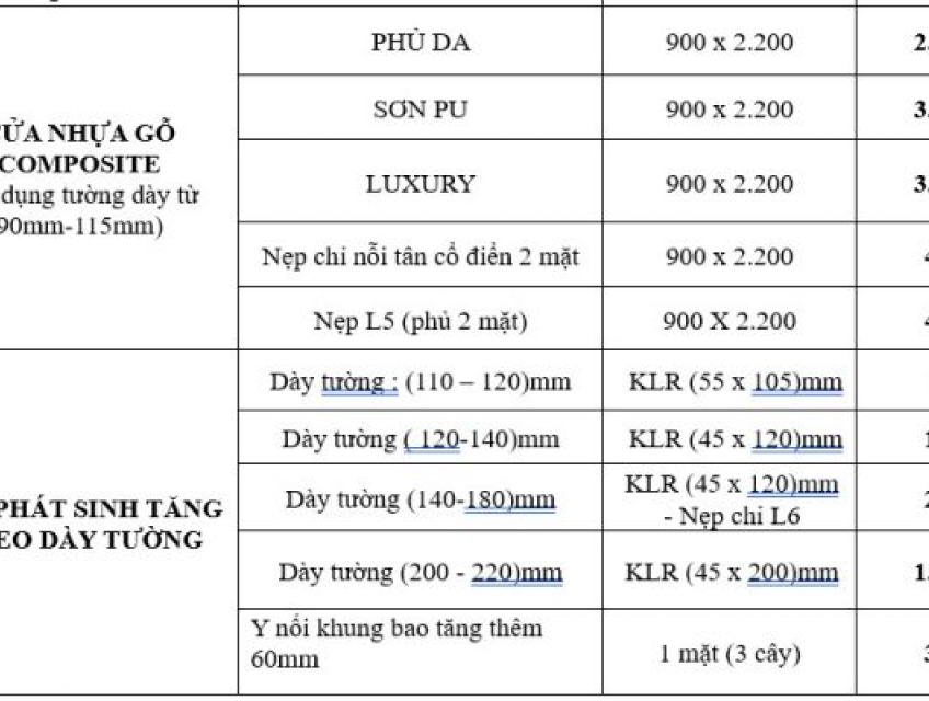 GIÁ CỬA NHỰA TẠI QUẬN 9 - QUẬN 2 - TP. THỦ ĐỨC - BÁO GIÁ XƯỞNG
