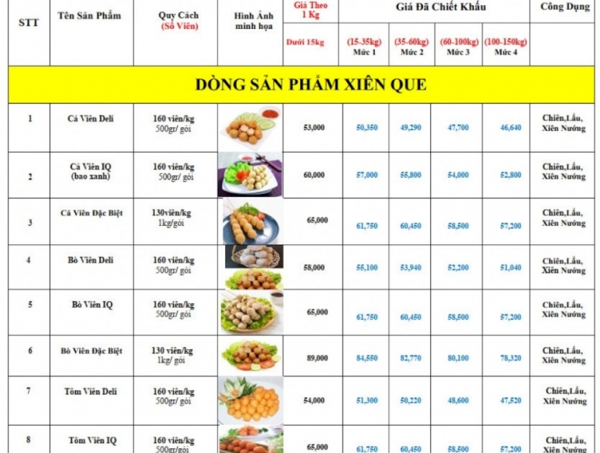 NHÀ PHÂN PHỐI THỰC PHẨM IQFOODS