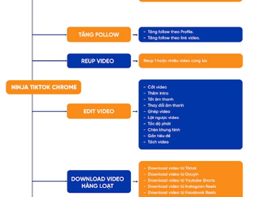 Phần mềm nuôi nick Tiktok, seeding, tăng follow Tiktok – Ninja Tiktok