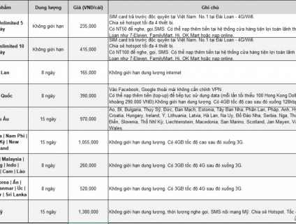 Toàn Quốc - bán sim du lịch và cho thuê router du lịch giá rẻ