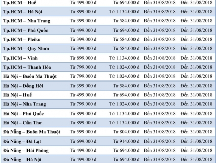 Vé máy bay nội địa Vietnam Airlines giá rẻ