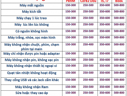 Sửa chữa Laptop, máy tính quận 2