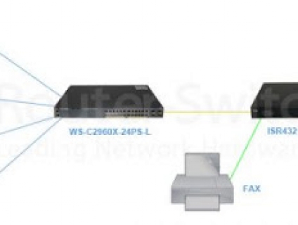 Giải pháp Mạng SMB với Bộ định tuyến, Chuyển mạch & Mô-đun của Cisco