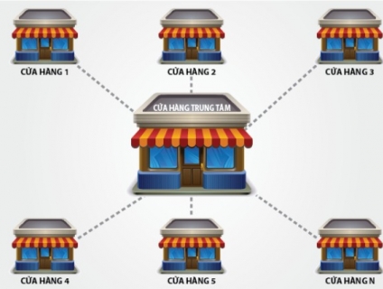 MÁY CHẤM CÔNG ZKTECO TA939 VÀ GIẢI PHÁP CHẤM CÔNG ĐA ĐIỂM KHÔNG CẦN NA