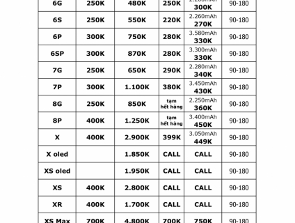 5 Lí do bạn cần thay pin cho chiếc Điện thoại dế yêu :