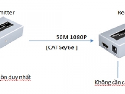 Bộ kéo dài hdmi qua dây mạng 50M DTECH