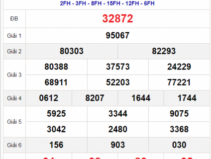 soi cầu dan đề 64 số miền bắc miễn phí mỗi ngày