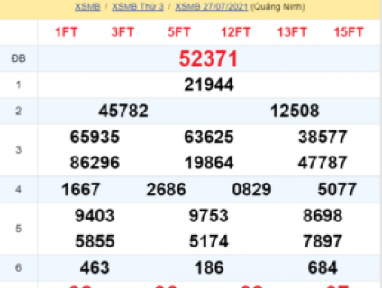 Soi cầu 247 - Dự Đoán Soi Cầu 88 Ngày 28-07-2021