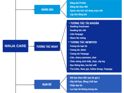 10 cách tăng tương tác trên facebook miễn phí ,hiệu quả