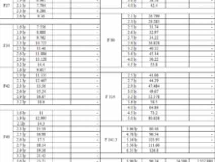 Thép ống mạ kẽm tại Kon Tum