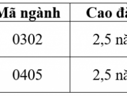 TUYỂN SINH HỆ TC, CĐ NGÀNH KẾ TOÁN DOANH NGHIỆP VÀ QT KINH DOANH