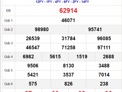 soi cầu 247 nuôi lô khung ngày miền bắc ngày 01/08/2021