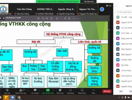 BẰNG CẤP CHO NGƯỜI TRỰC TIẾP ĐIỀU HÀNH VẬN TẢI ĐĂNG KÝ KINH DOANH