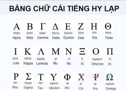 Người Hy Lạp đề cập tiếng gì? Học tiếng Hy Lạp sở hữu khó không?
