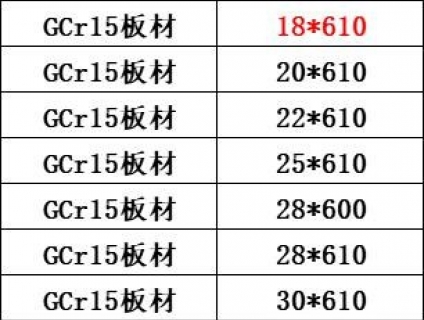 Thép tấm cường độ cao GCr15 (SUJ2/ SAE52100) chất lượng